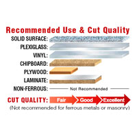 LU95 cut quality chart