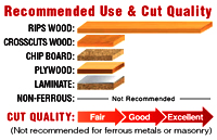 Freud Heavy Duty Rip Blade Cut Quality Chart
