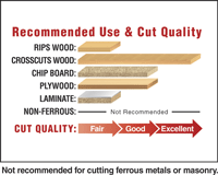 Recommended Use and Cut Quality Chart