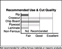 Recommended Use and Cut Quality Chart