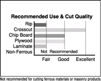 Recommended Use and Cut Quality Chart