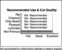 Freud Thin Non-Ferrous Metal Cutting Blade Cut Chart