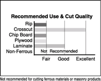 Freud LU91R Saw Blade Cut Quality Chart