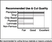 Freud LU94M Industrial Plastics Blade Cut Chart